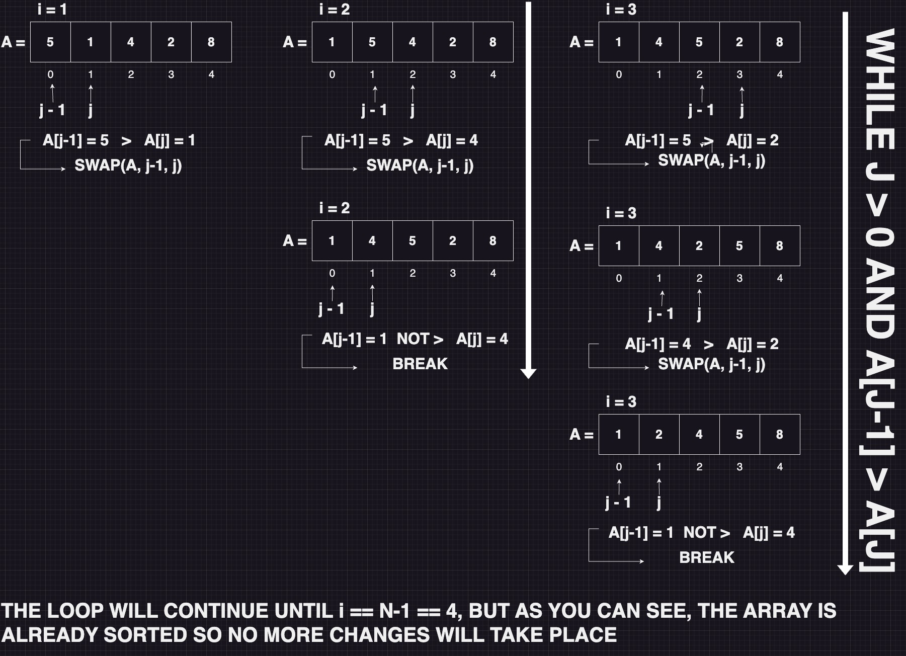 illustrasjon insertionsort