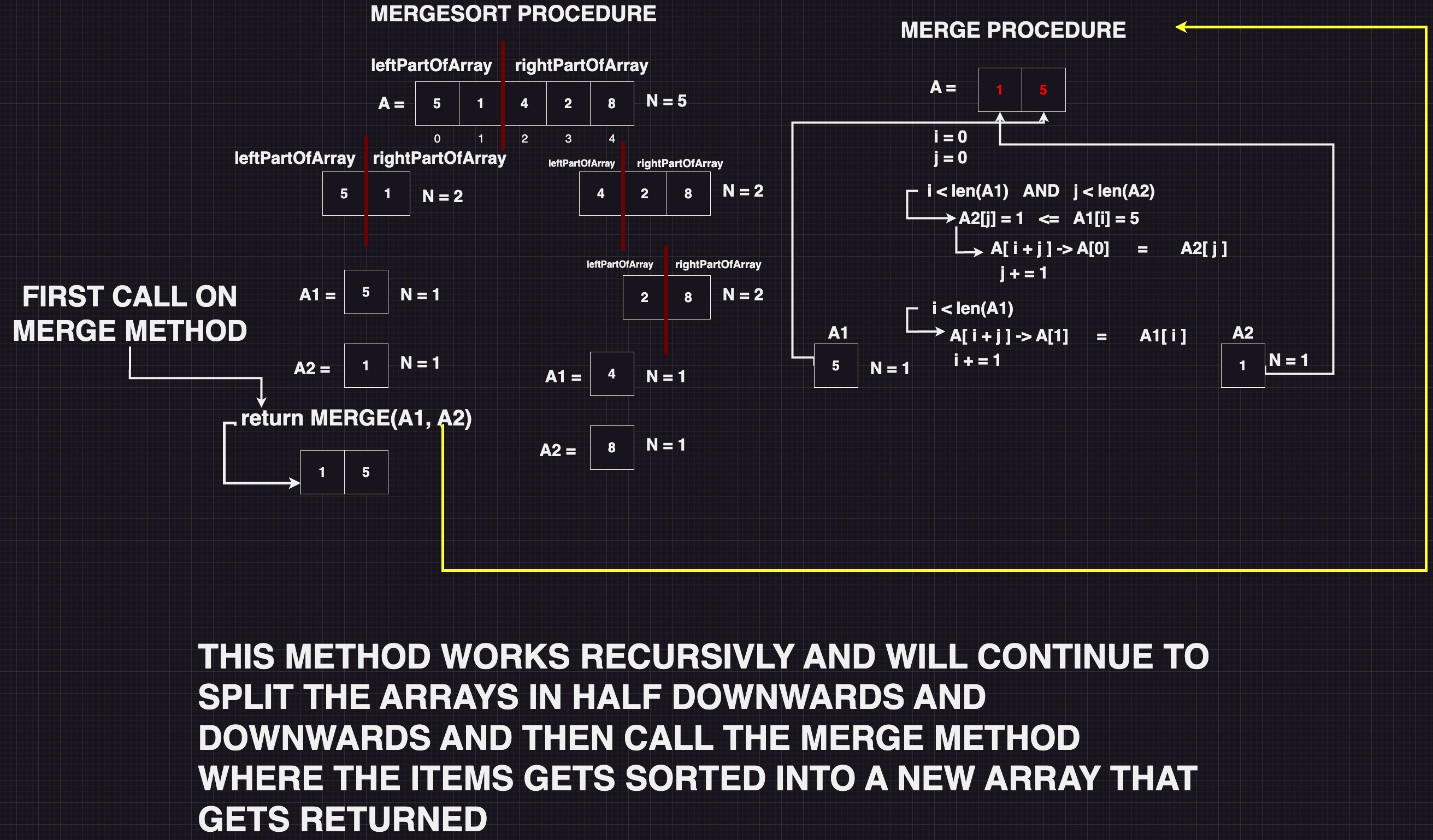 illustrasjon mergeSort