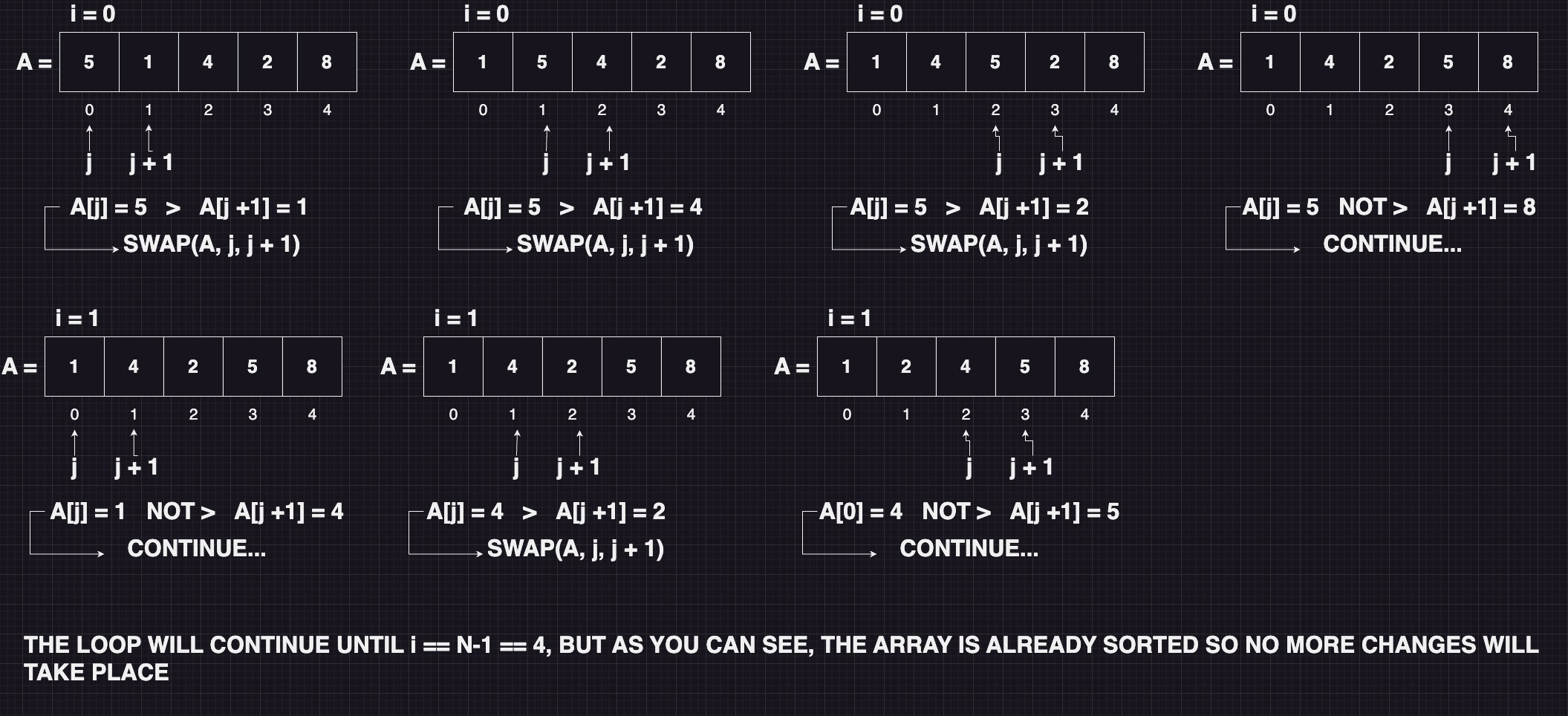 illustrasjon bubblesort