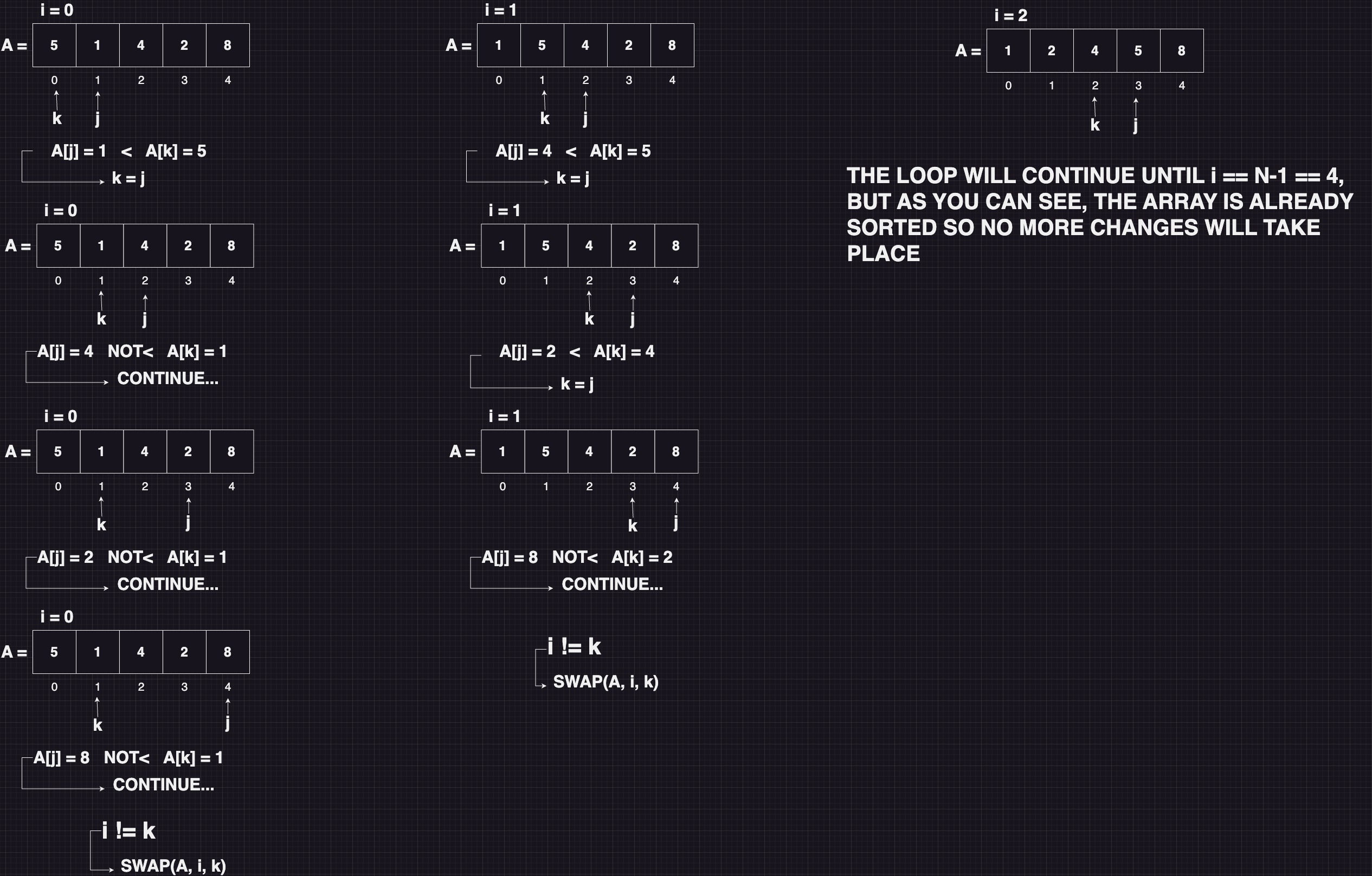 illustrasjon SelectionSort